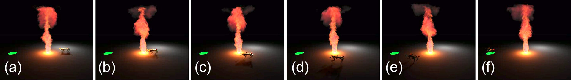 Temporal sequence of a high-frequency thermally reactive control experiment.